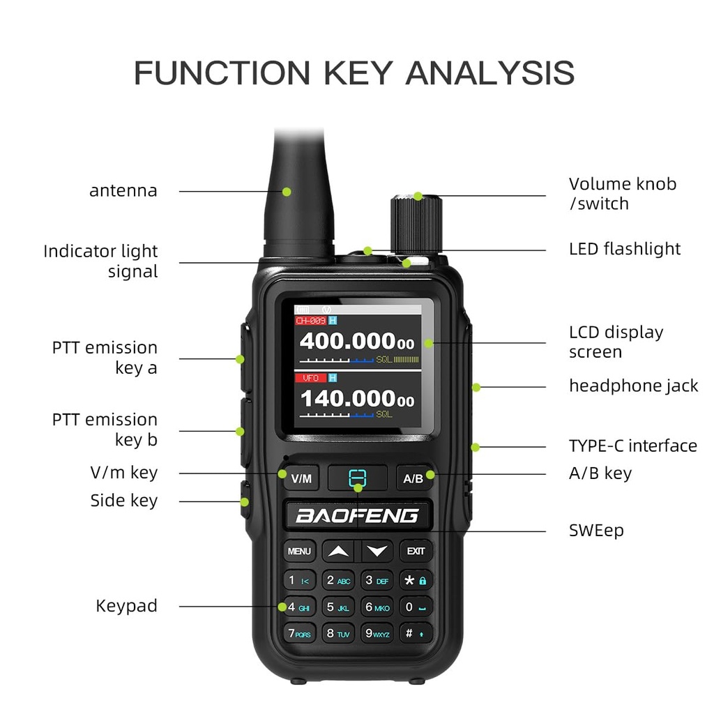Baofeng UV5R Mini