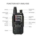 Baofeng UV5R Mini